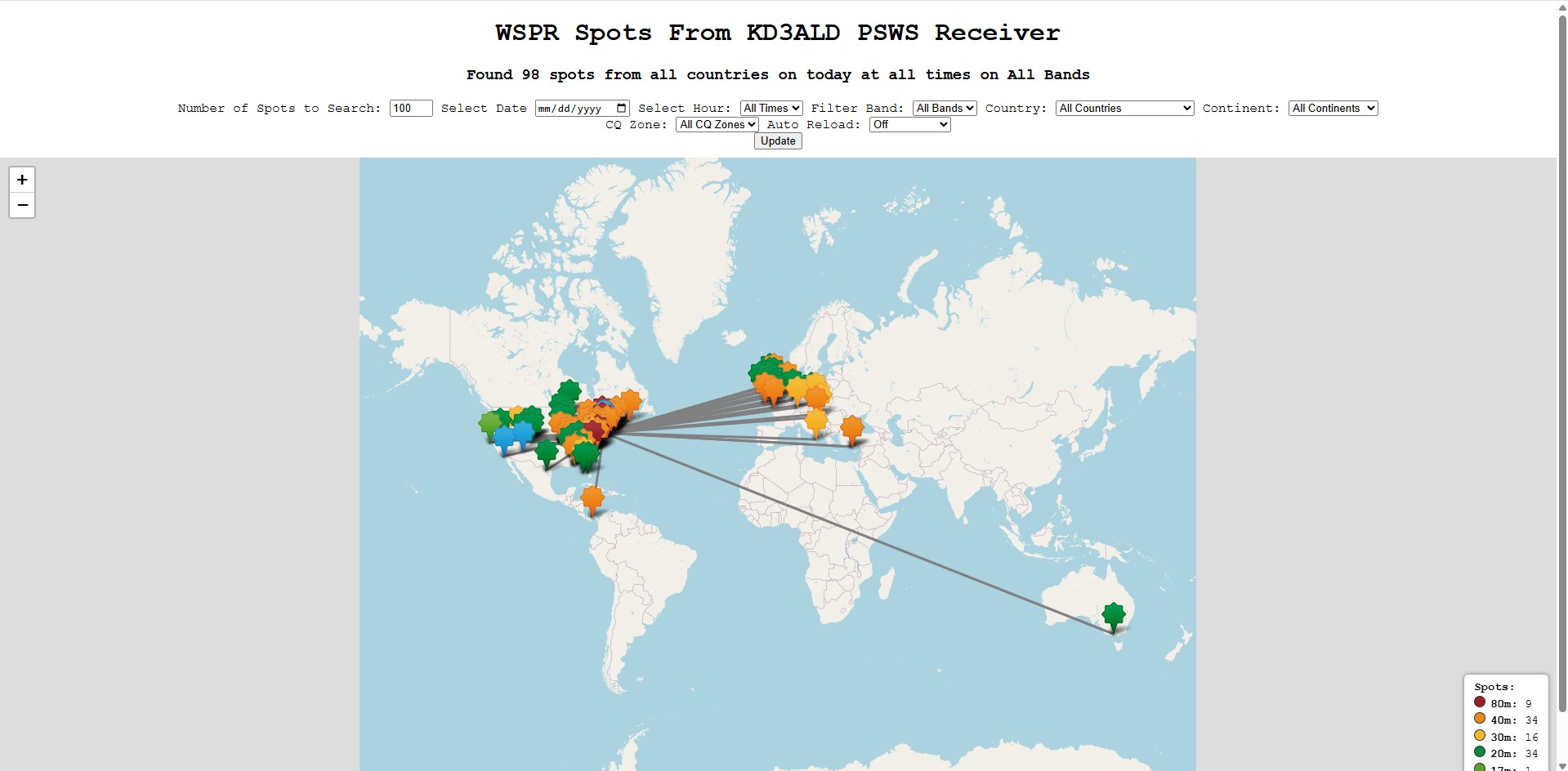 Image of Loaded Dashboard
